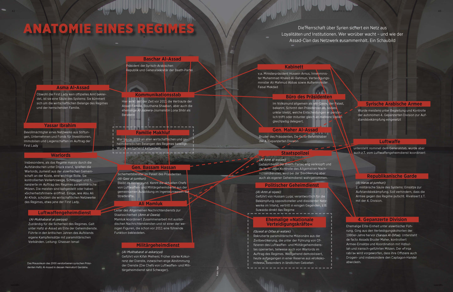 zenith 2/23: Was in Syrien geschieht