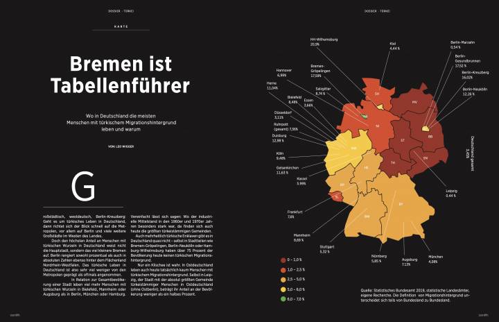 zenith 1/21: Türken und Deutsche